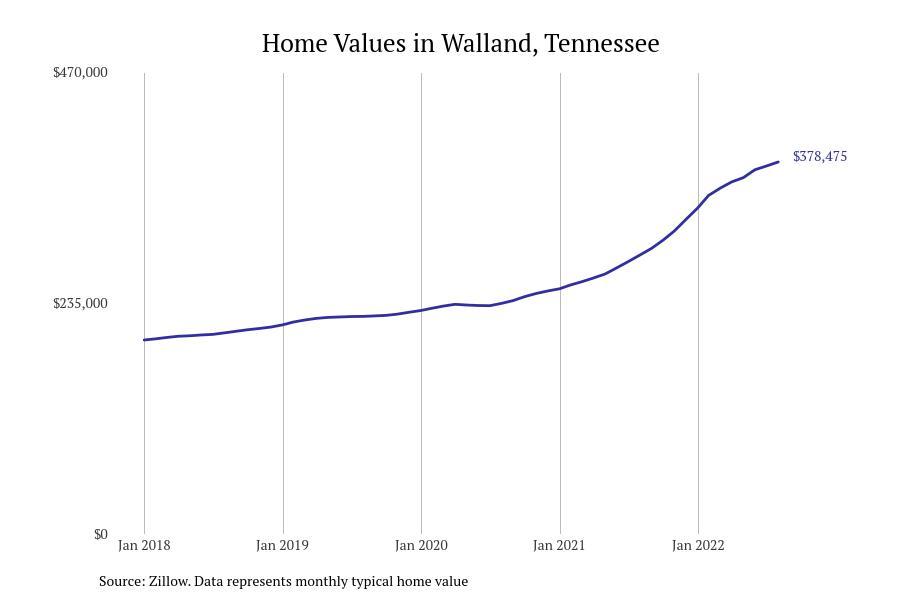 Cities With the Fastest Growing Home Prices in Knoxville Metro Area