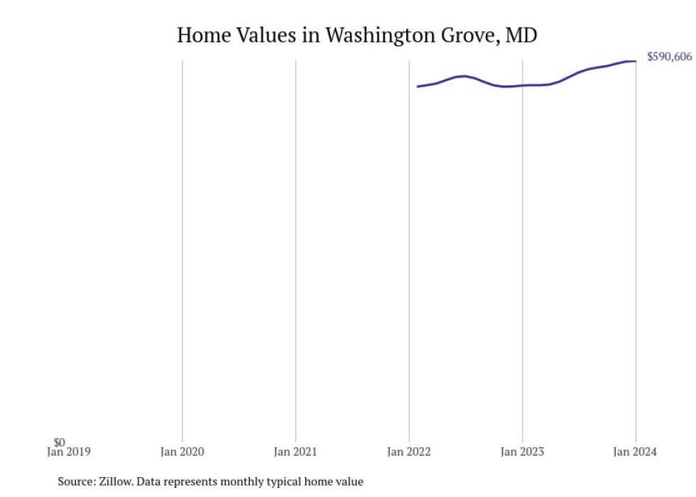 Cities With the Fastestgrowing Home Prices in Maryland Stacker