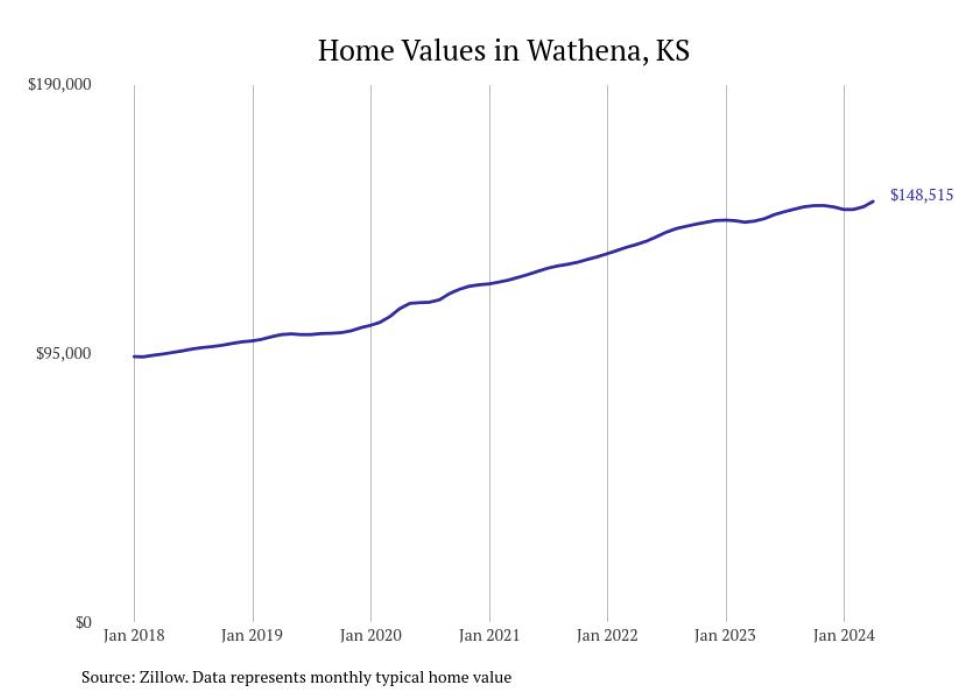 Cities With the Most Expensive Homes in the St. Joseph Metro Area Stacker