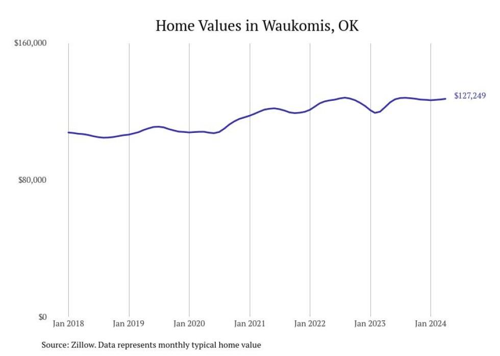 Cities With the Most Expensive Homes in the Enid Metro Area Stacker