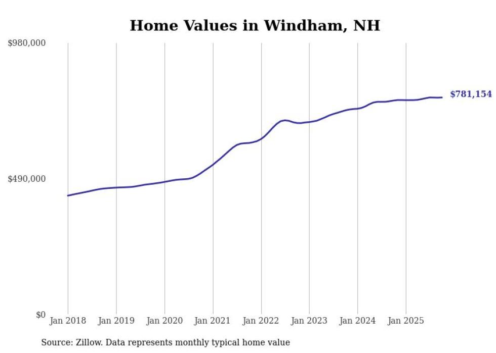 HOUSING - Granite Post News