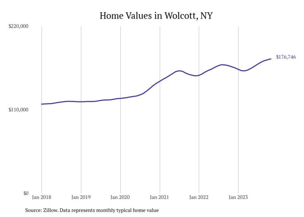 Cities With the Most Expensive Homes in the Rochester Metro Area Stacker