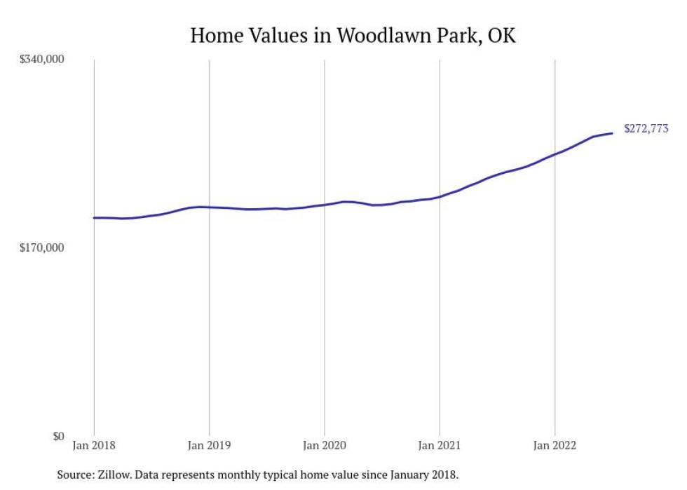 Cities With the Most Expensive Homes in Oklahoma City Metro Area Stacker