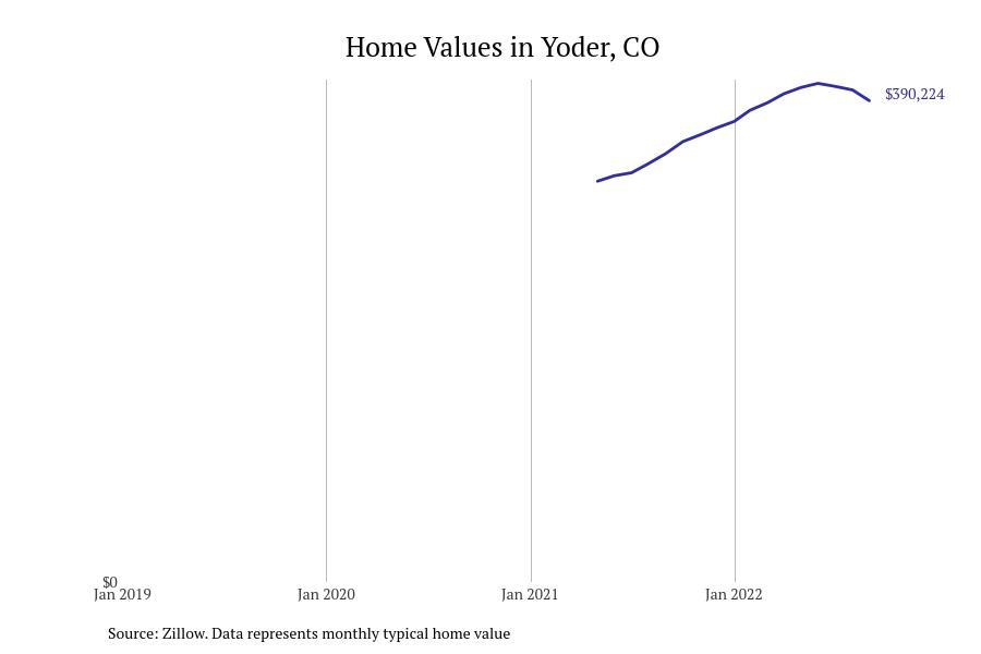 Cities With the Fastest Growing Home Prices in Colorado Springs Metro