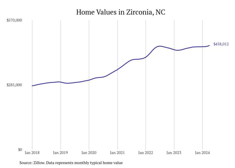 Cities With the Most Expensive Homes in the Asheville Metro Area Stacker