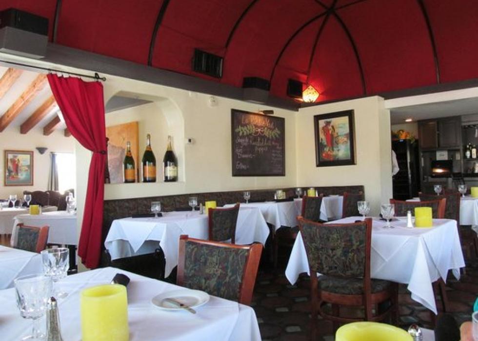 Highestrated fine dining restaurants in Tucson, according to