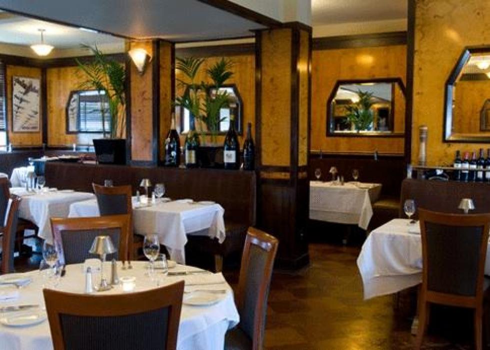 Highestrated fine dining restaurants in Louisville, according to