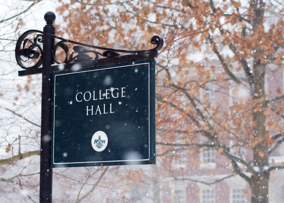 50 best colleges on the East Coast