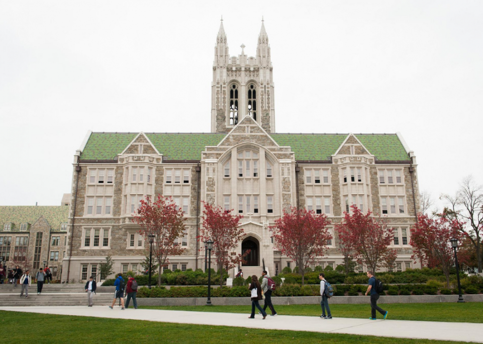 planning college visits east coast