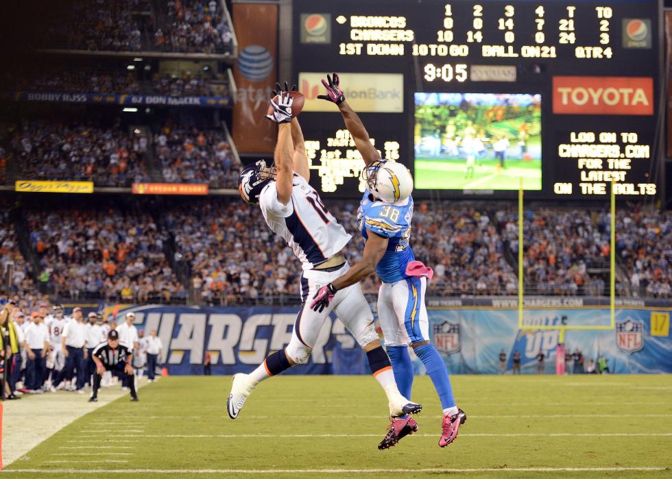 Chargers thump Broncos 35-14 in divisional game at San Diego – The