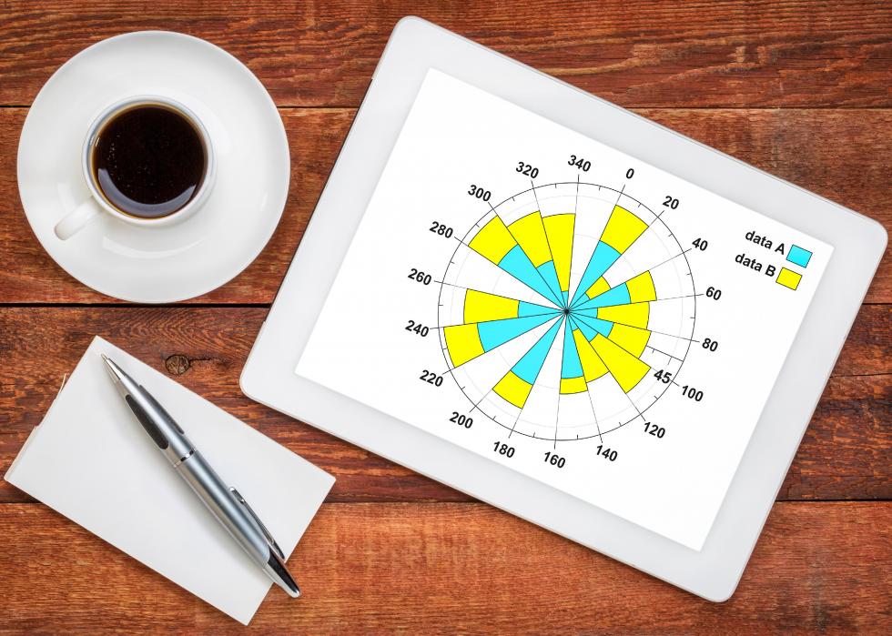 Connaissez-vous ces 50 termes mathématiques ? 