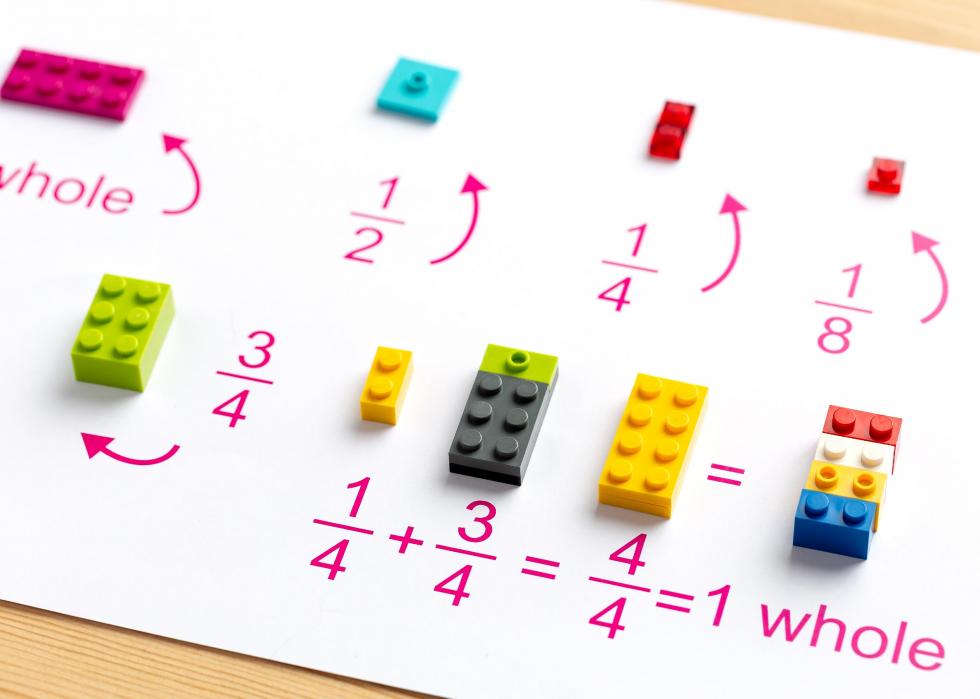 Connaissez-vous ces 50 termes mathématiques ? 