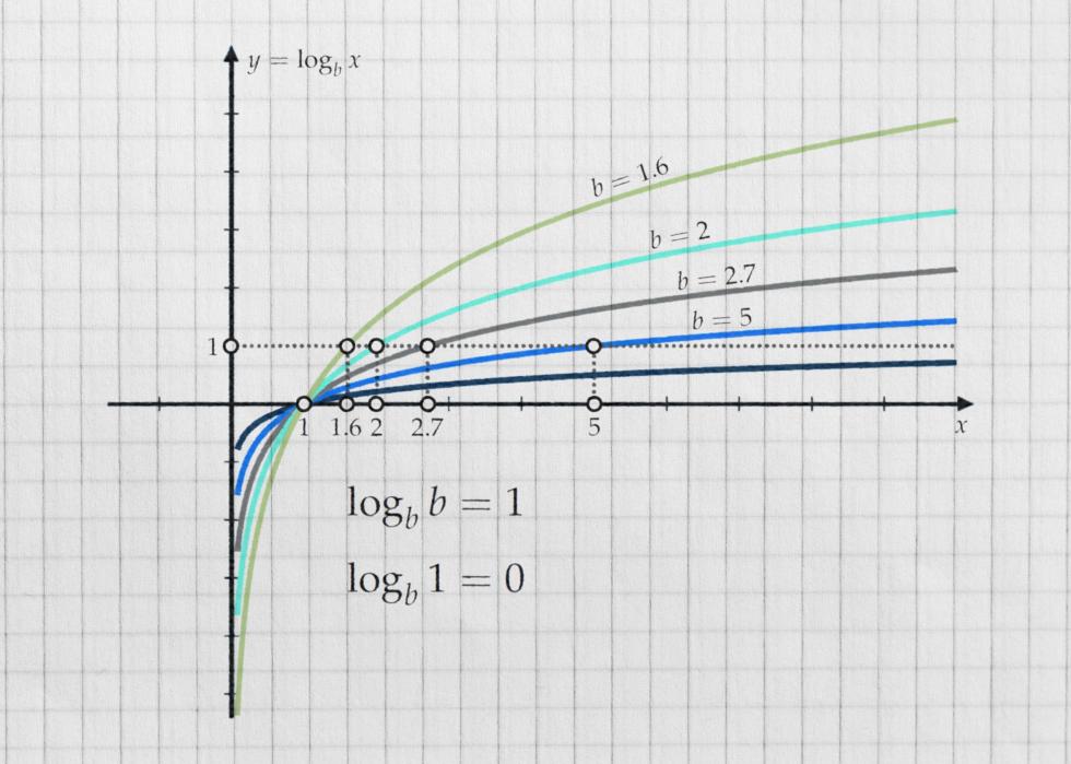 Connaissez-vous ces 50 termes mathématiques ? 