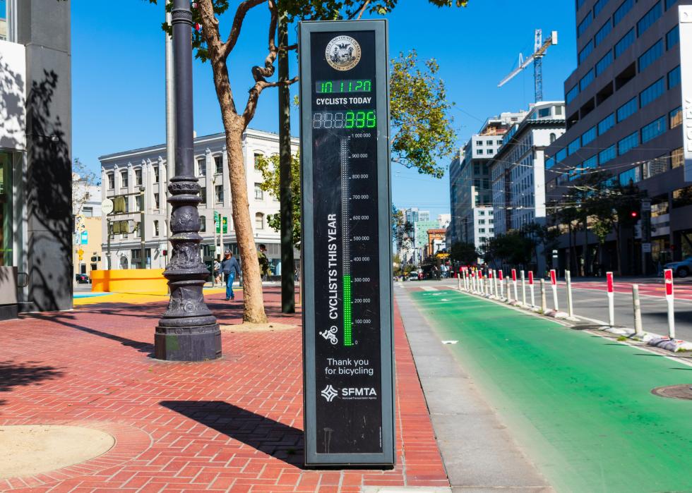 Automated bicycle counter with display showing the daily and annual total bike ridership