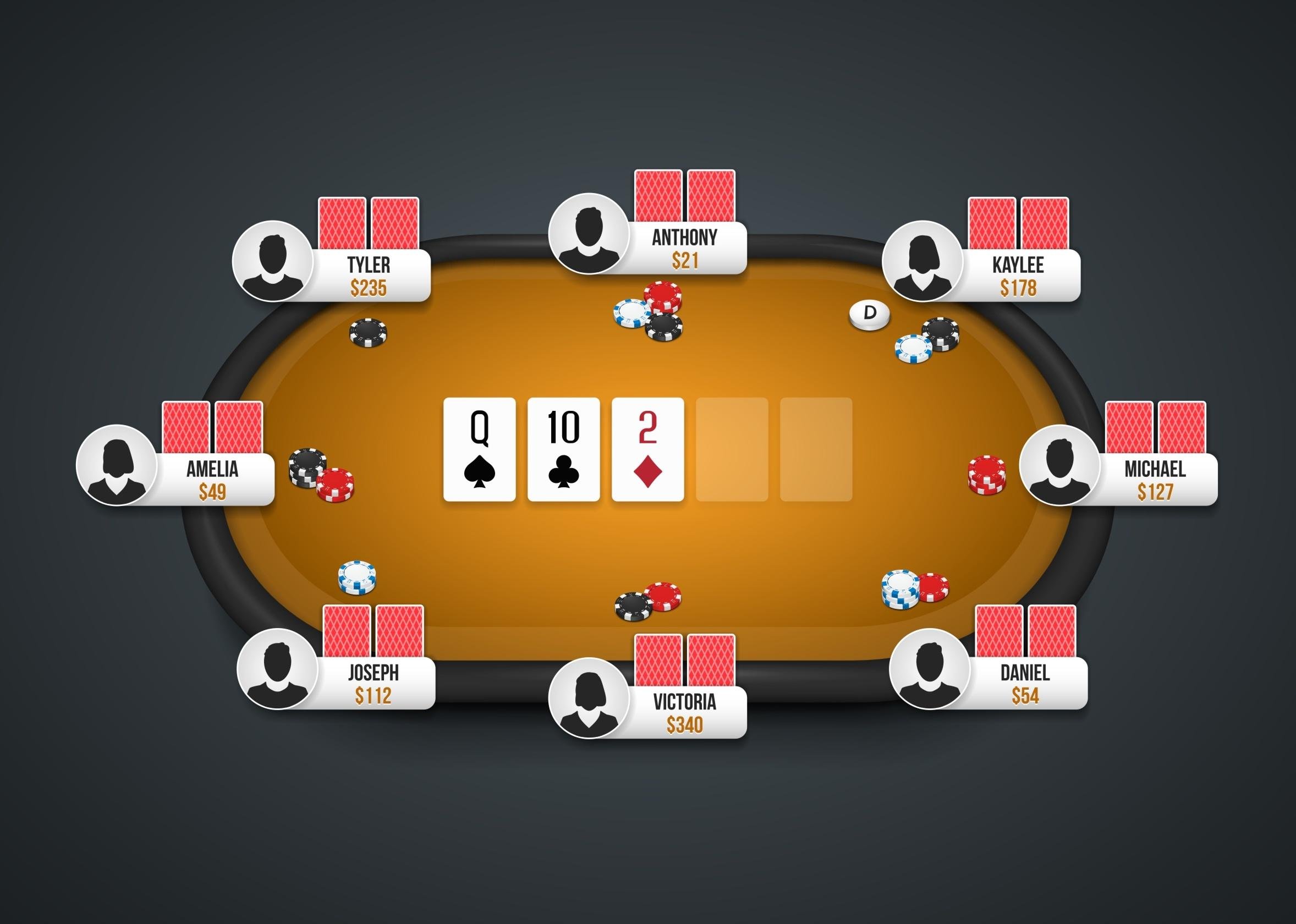 Online screen of a poker table with players, cards, and chips.
