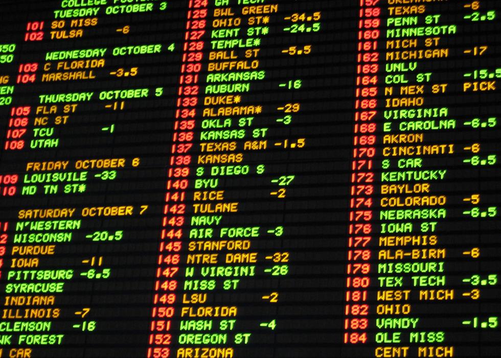 States with the Most Sports Betting Jobs BestOdds