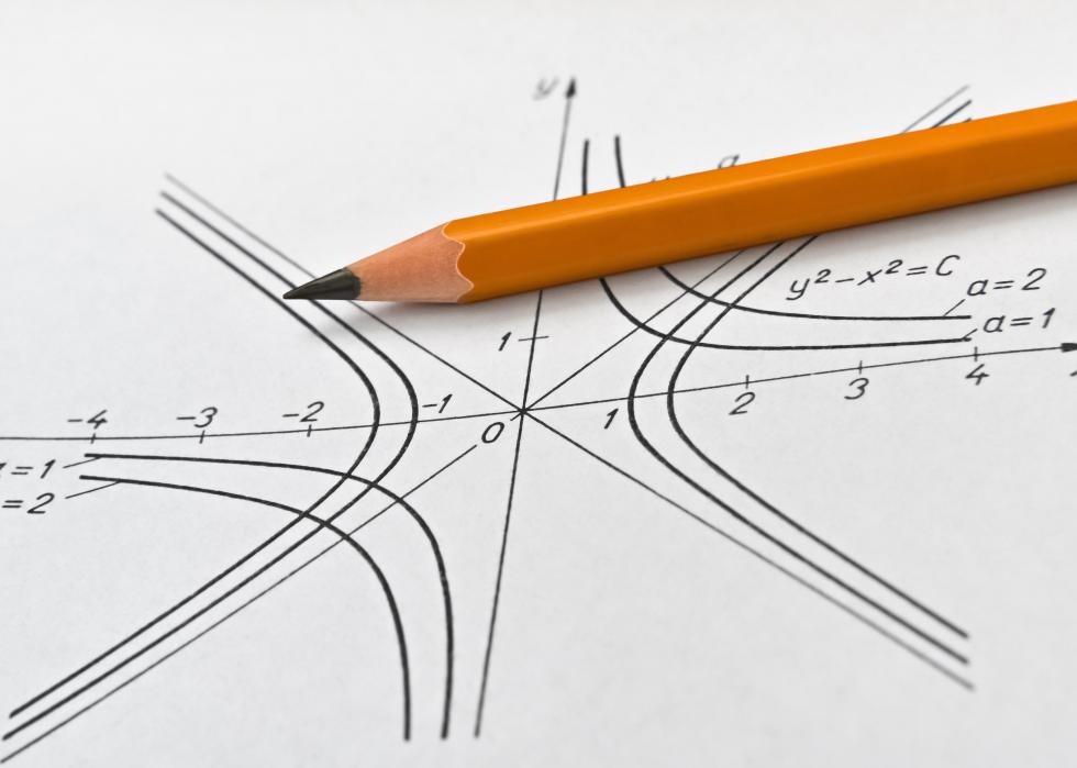 Connaissez-vous ces 50 termes mathématiques ? 