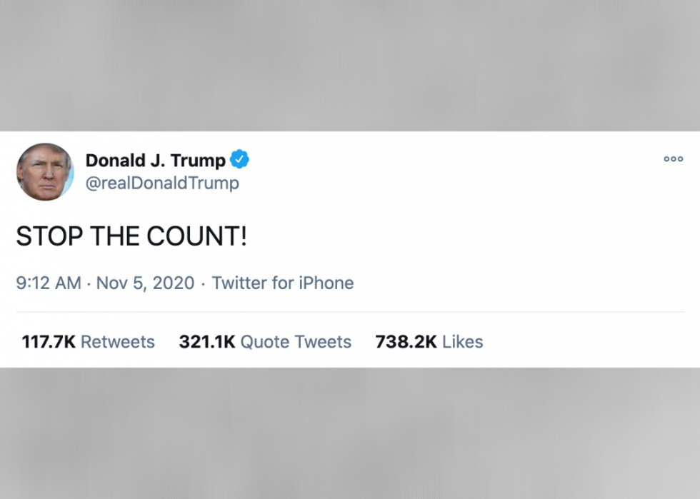 Top Trump Tweets Since Election Day Stacker