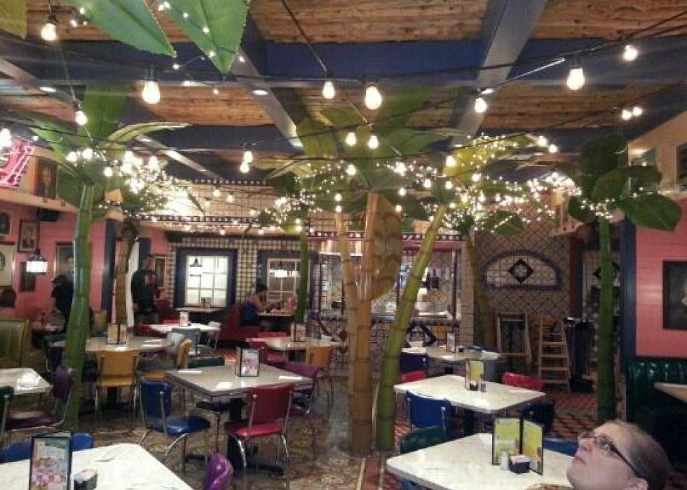 Highestrated restaurants in Gainesville, according to Tripadvisor