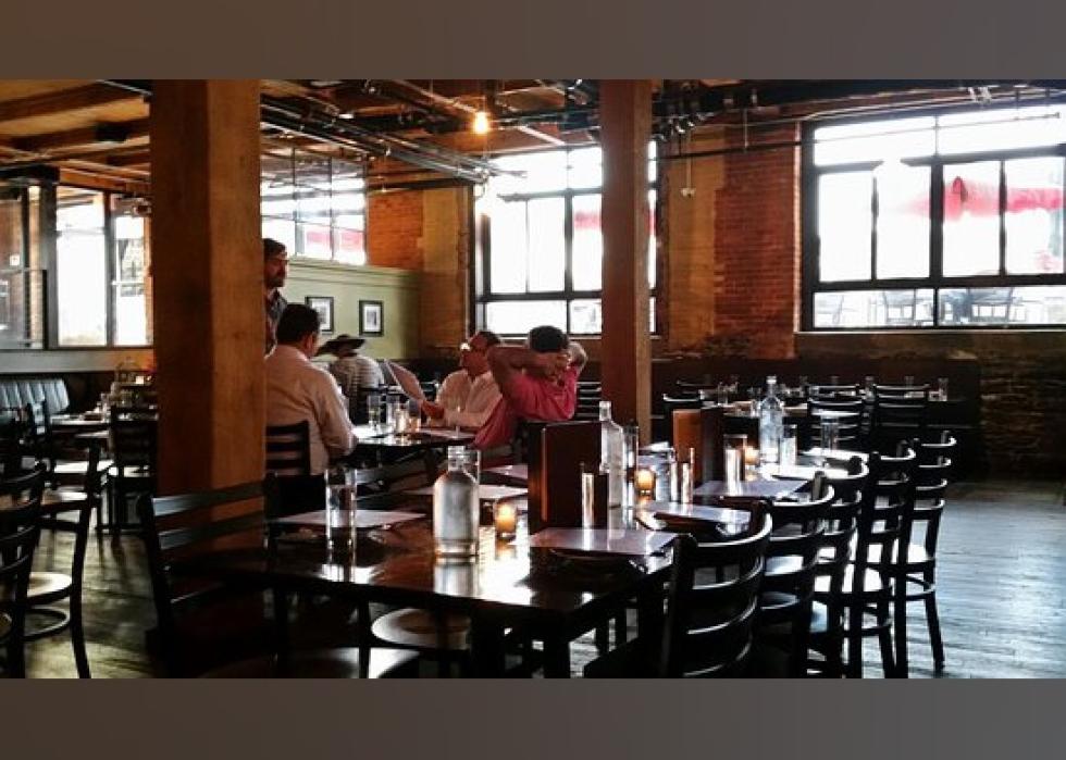 Highest-rated Restaurants in Rochester, According to Tripadvisor | Stacker