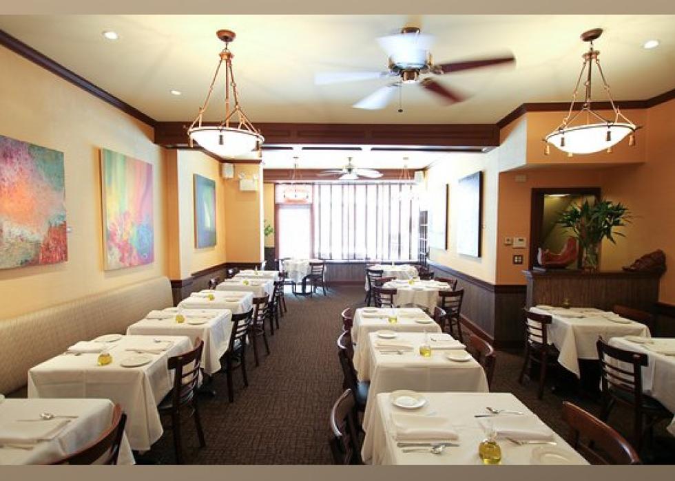 Highest Rated Italian Restaurants In Harrisburg According To Tripadvisor Stacker