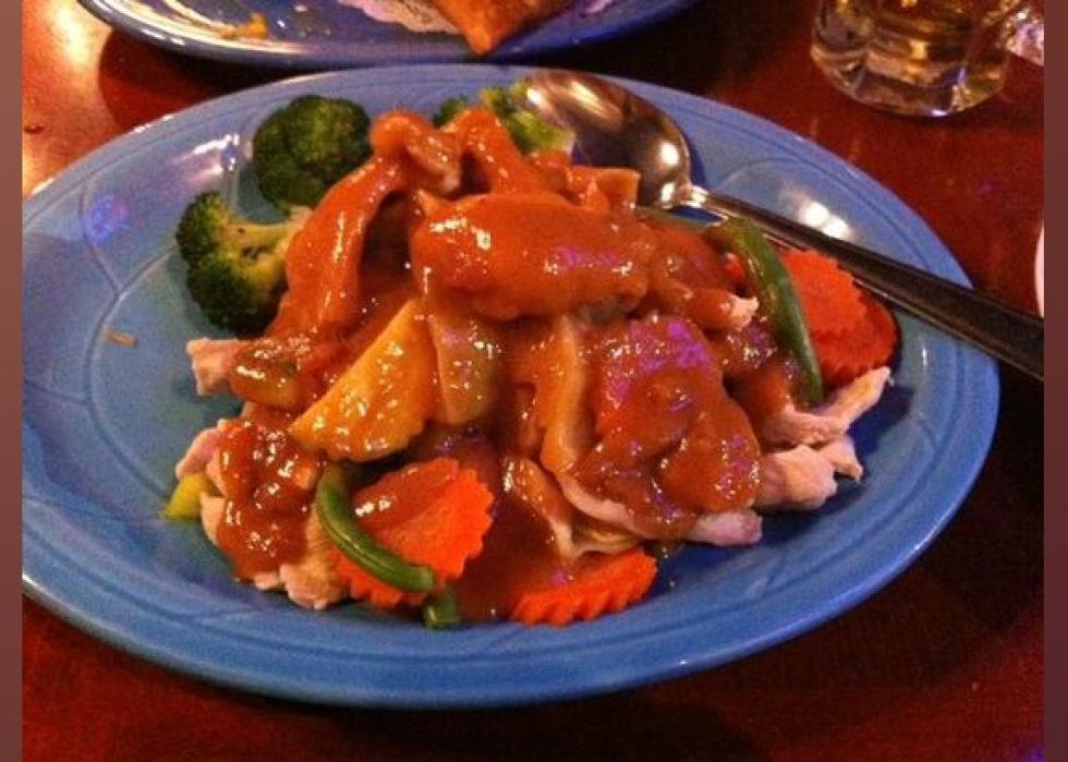 Highestrated Restaurants in Sacramento, According to Tripadvisor Stacker