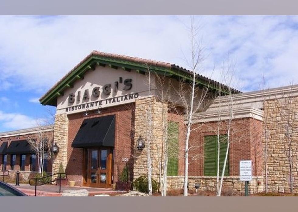 local italian restaurants colorado springs