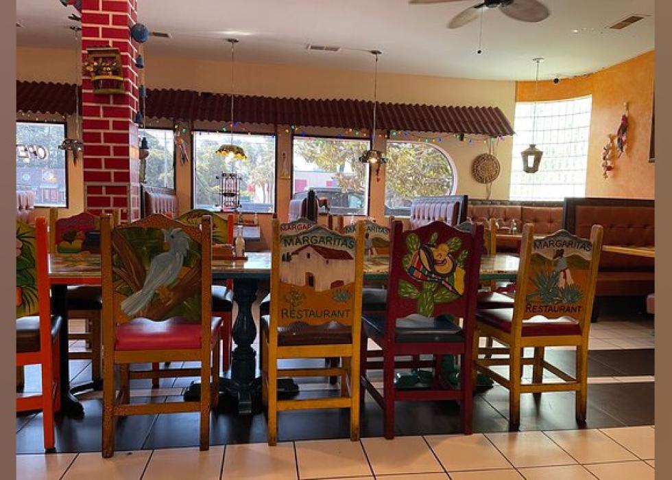 Highestrated Mexican Restaurants in Myrtle Beach, According to