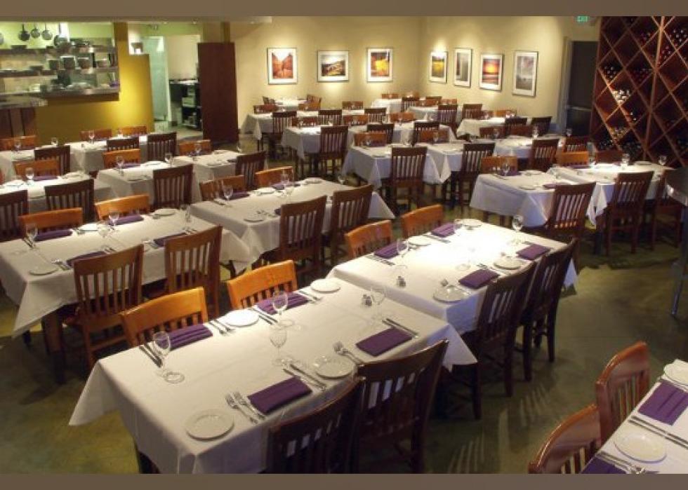 Highestrated Fine Dining Restaurants in San Antonio, According to