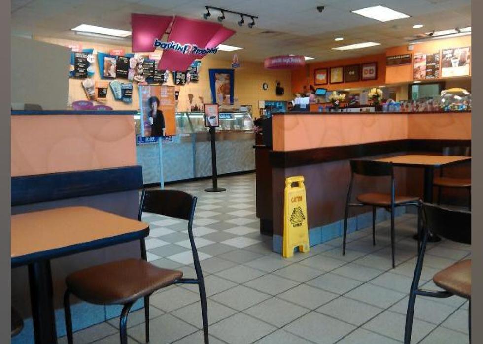 Highestrated Dessert Shops in Augusta, According to Tripadvisor Stacker