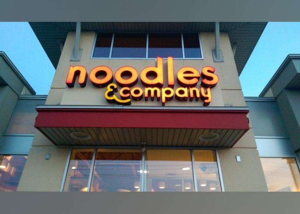 Highestrated Cheap Eats in Grand Rapids, According to Tripadvisor