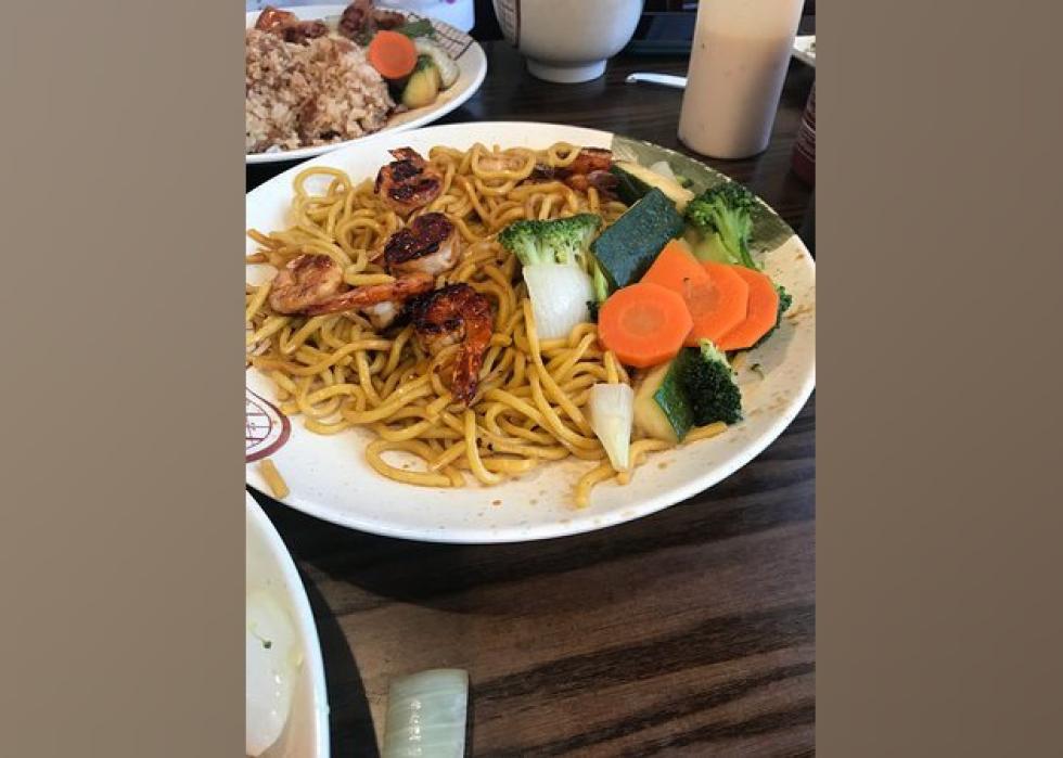 Highestrated Steakhouses in Greensboro, According to Tripadvisor Stacker