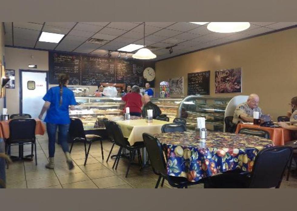 Highestrated Dessert Shops in Wichita, According to Tripadvisor Stacker