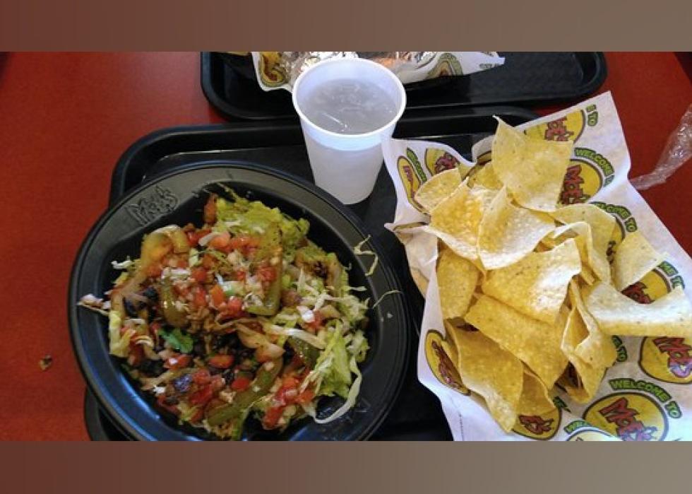 Highestrated Mexican Restaurants in Grand Rapids, According to