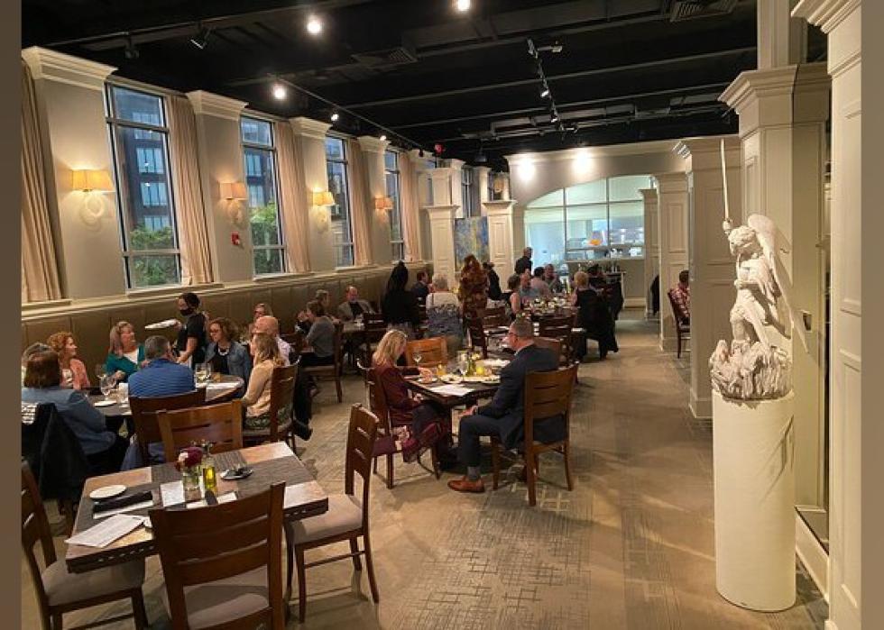 Highestrated Fine Dining Restaurants in Greensboro, According to