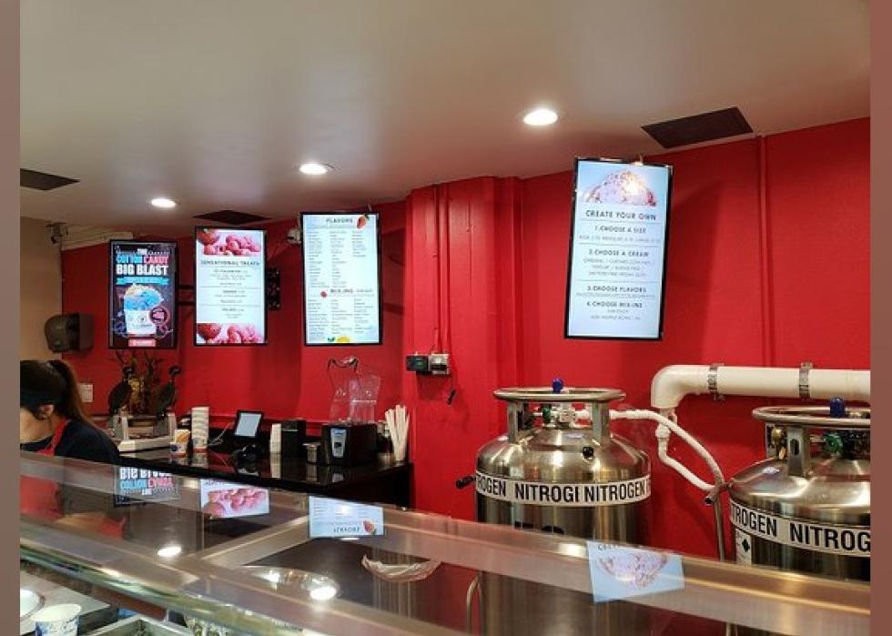 Highestrated Dessert Shops in Waco, According to Tripadvisor Stacker