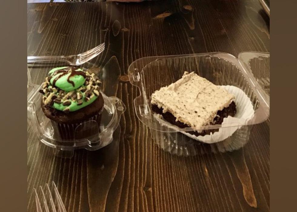 Highestrated Dessert Shops in Greensboro, According to Tripadvisor