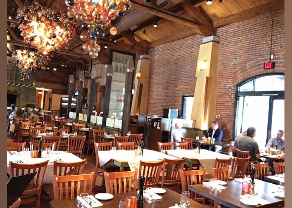 Highestrated Italian Restaurants in Kansas City, According to