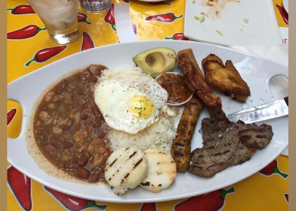 Highestrated Mexican Restaurants in Edmonton, According to Tripadvisor