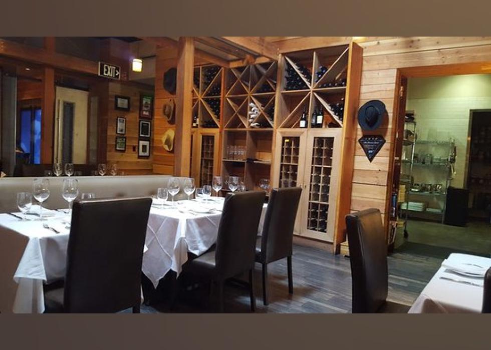 Highestrated Steakhouses in San Diego, According to Tripadvisor Stacker