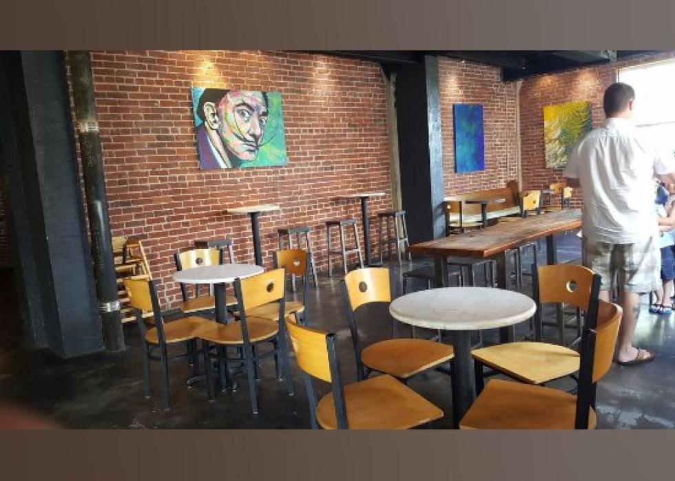 Highestrated Dessert Shops in Greenville, According to Tripadvisor