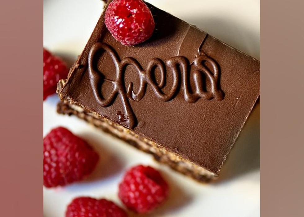 Highestrated Dessert Shops in Greenville, According to Tripadvisor