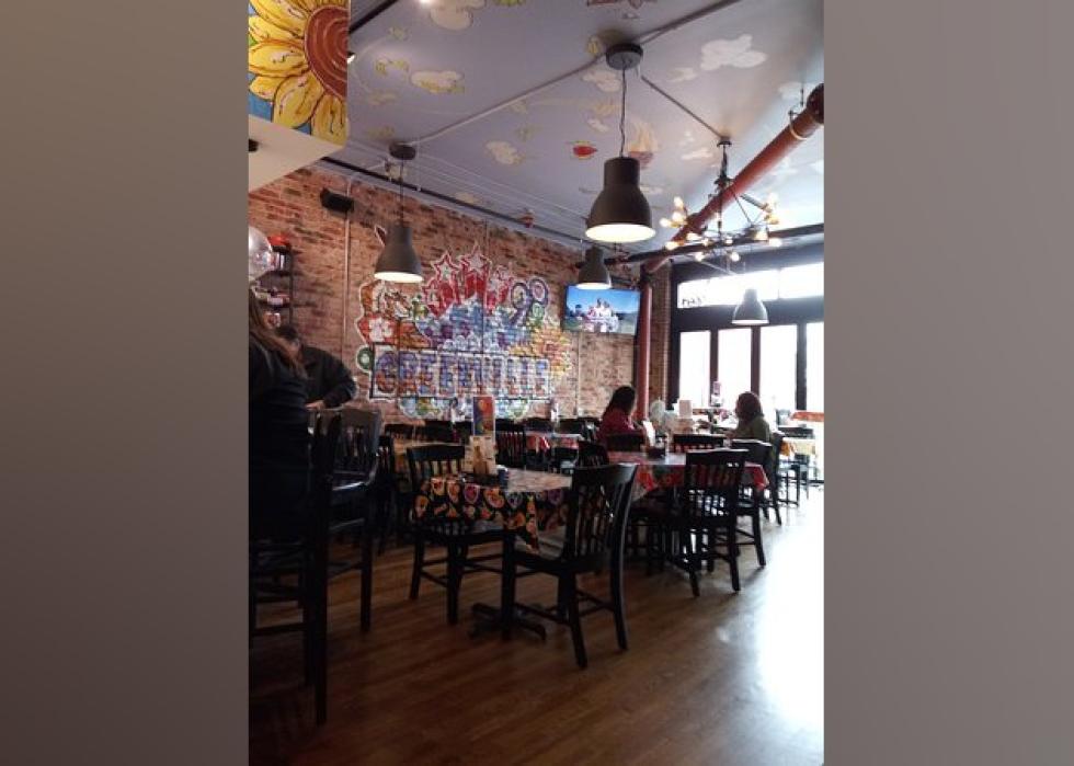 Highestrated Breakfast Restaurants in Greenville, According to