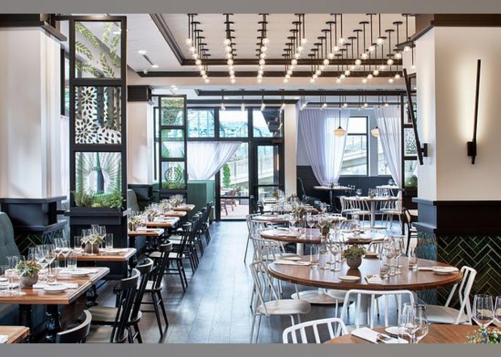 Highestrated Fine Dining Restaurants in Chattanooga, According to