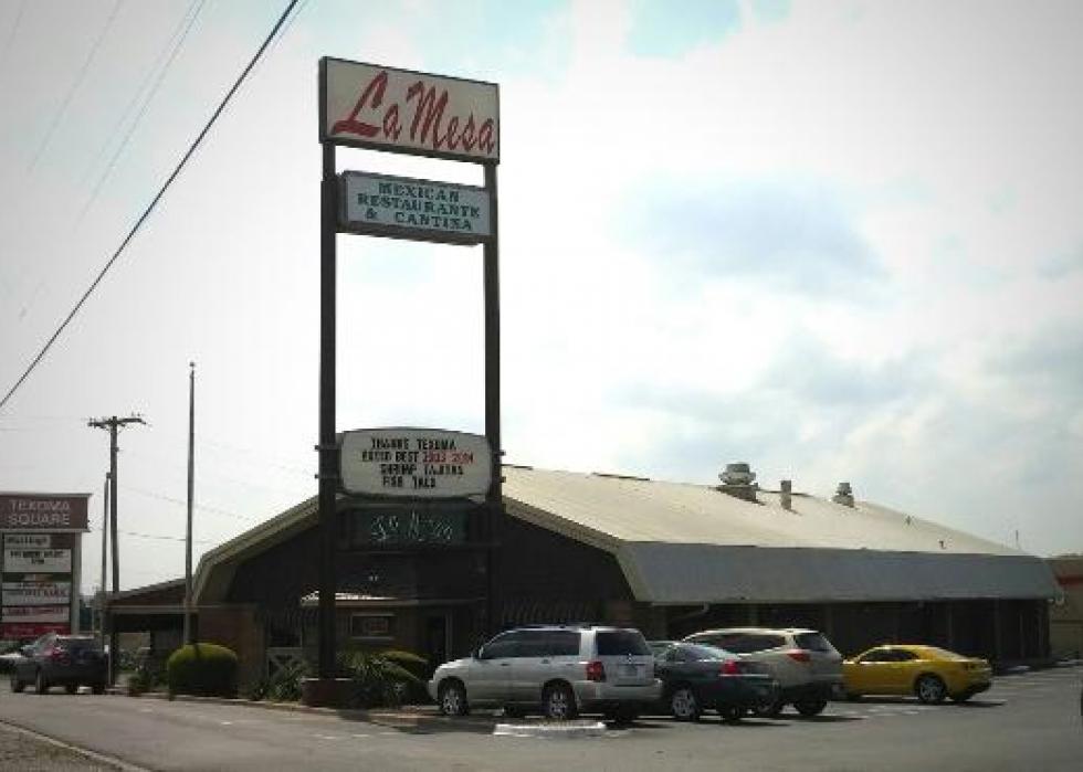 Highestrated restaurants in Sherman, according to Tripadvisor Stacker