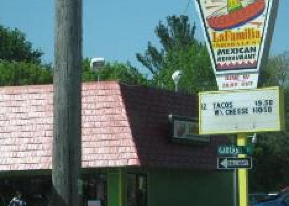 Highest-rated Mexican Restaurants In Flint According To Tripadvisor Stacker