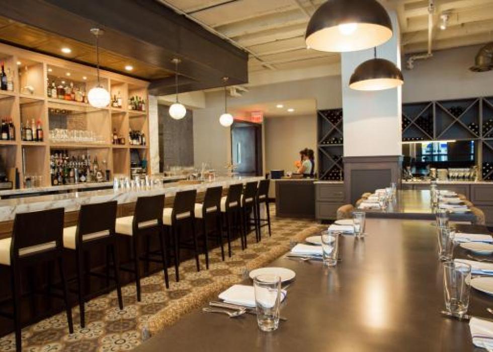 Highestrated Italian restaurants in Minneapolis, according to