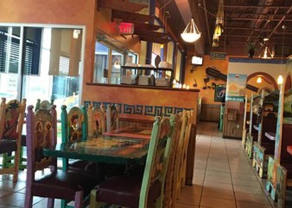 Highestrated Mexican restaurants in Grand Rapids, according to