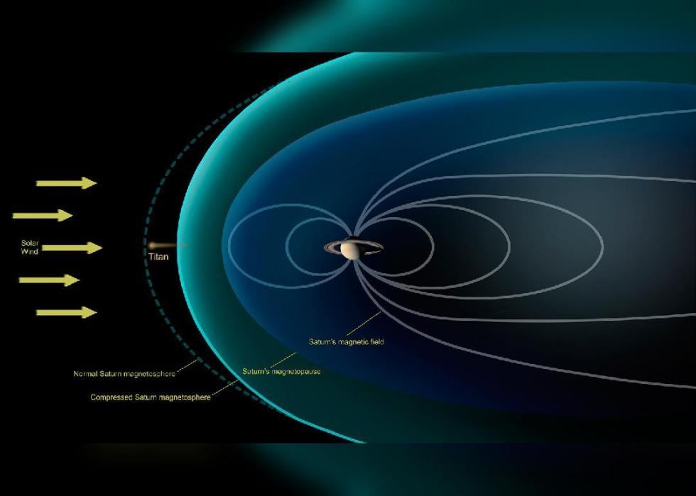 Conditions observed by NASA's Cassini spacecraft during a flyby depicting solar wind on Titan