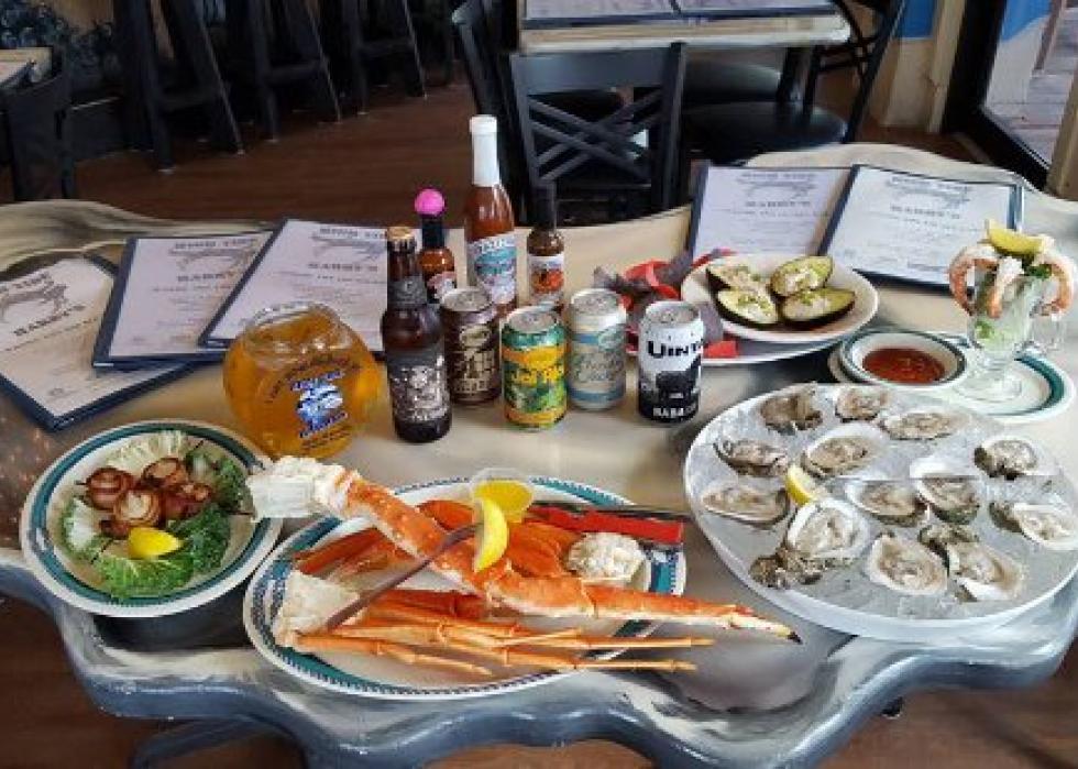 Highestrated seafood restaurants in Orlando, according to Tripadvisor